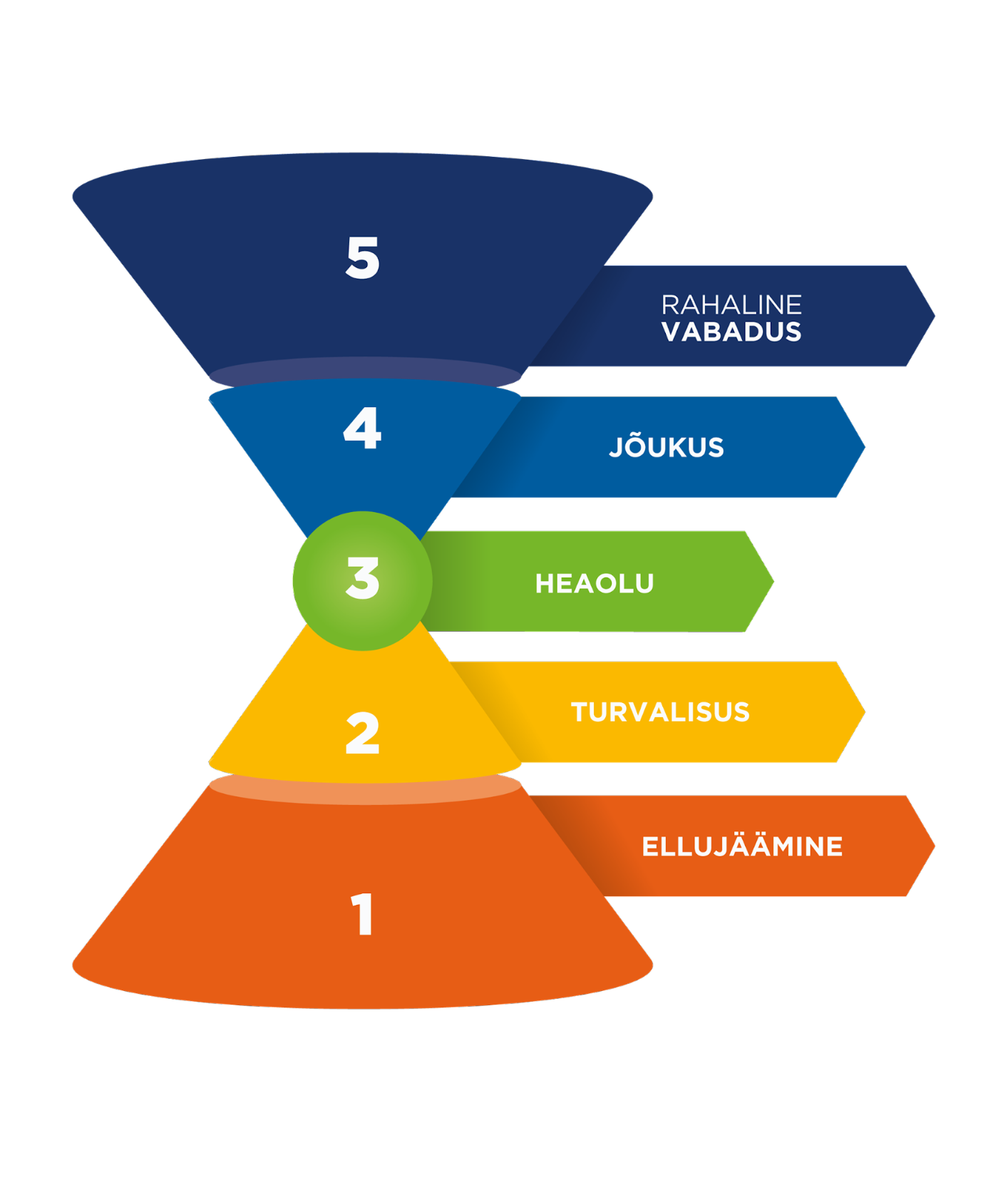 Investori Teekaart